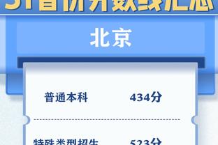 攻防一体！朱-霍勒迪13中7&三分6中4砍下21分8板10助2断